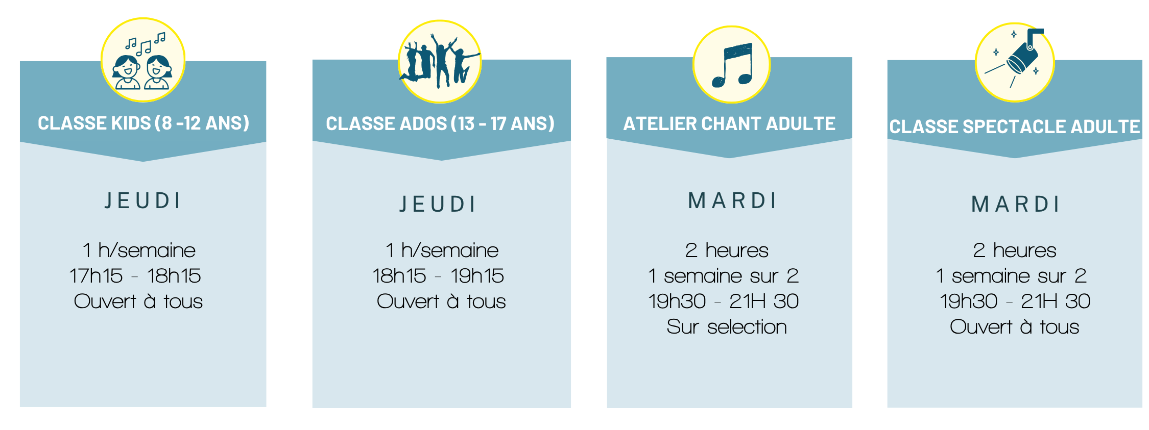 Tableau des formules